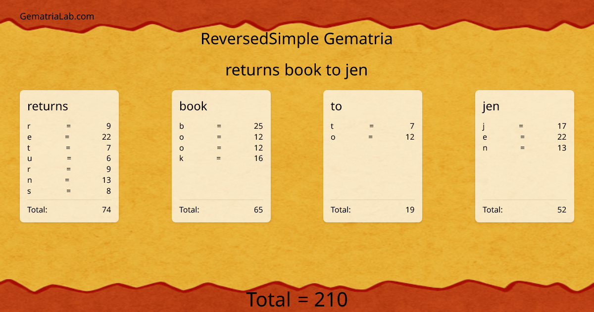 returns book to jen in reversedSimple Gematria